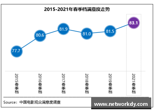星空综合体育官方网站春季档观众满意度创新高，《悬崖之上》居榜首，国产电影再创佳绩