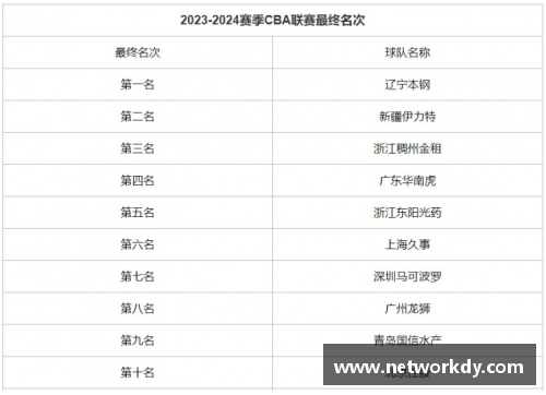 星空综合体育官方网站CBA官方发布2023-24赛季全赛程表，揭幕战将在哪里举行？ - 副本 (2)