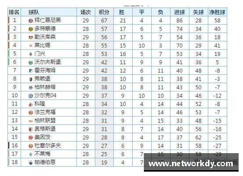 星空综合体育官方网站沙尔克04主场大胜沃尔夫斯堡，积分榜稳固前列位置