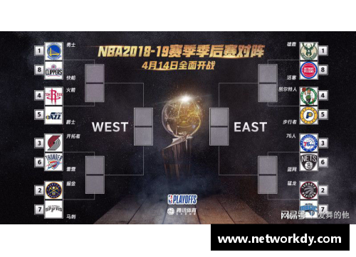 星空综合体育官方网站动真格的吧！NBA季后赛及附加赛赛程出炉，湖人首轮对阵森林狼