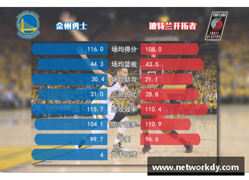 星空综合体育官方网站季后赛G3，勇士再胜致命一击晋级决赛